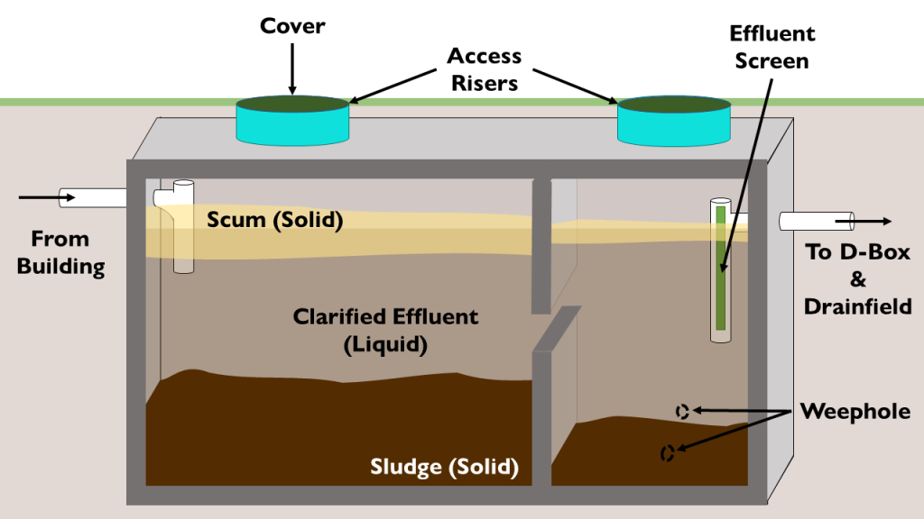 Understanding Conventional vs Alternative Septic Systems